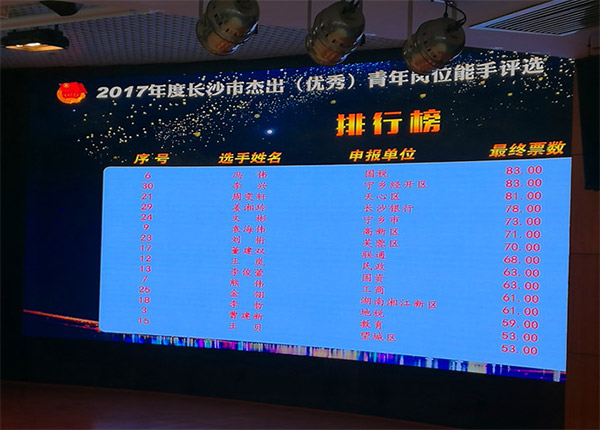 122cc太阳成智能朱振新荣获长沙市2017年度优异青年岗位能手