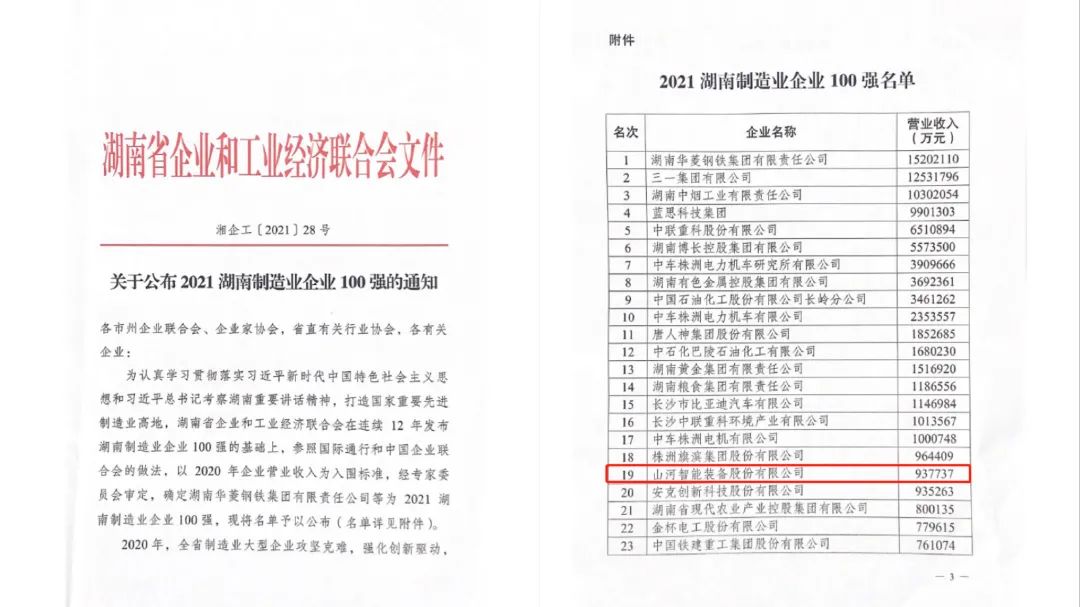 厉害了！122cc太阳成智能再次登榜湖南企业100强