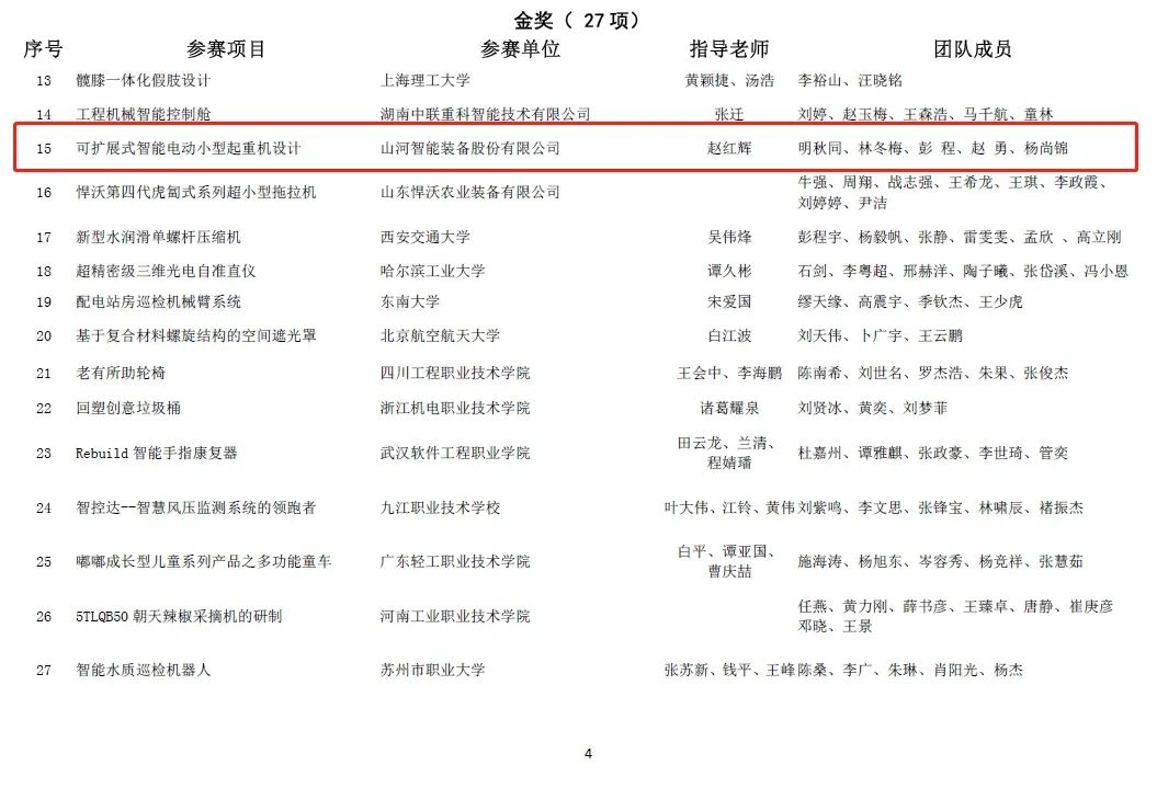 一金一铜二优异！！122cc太阳成智能斩获“华辰杯”多个大奖