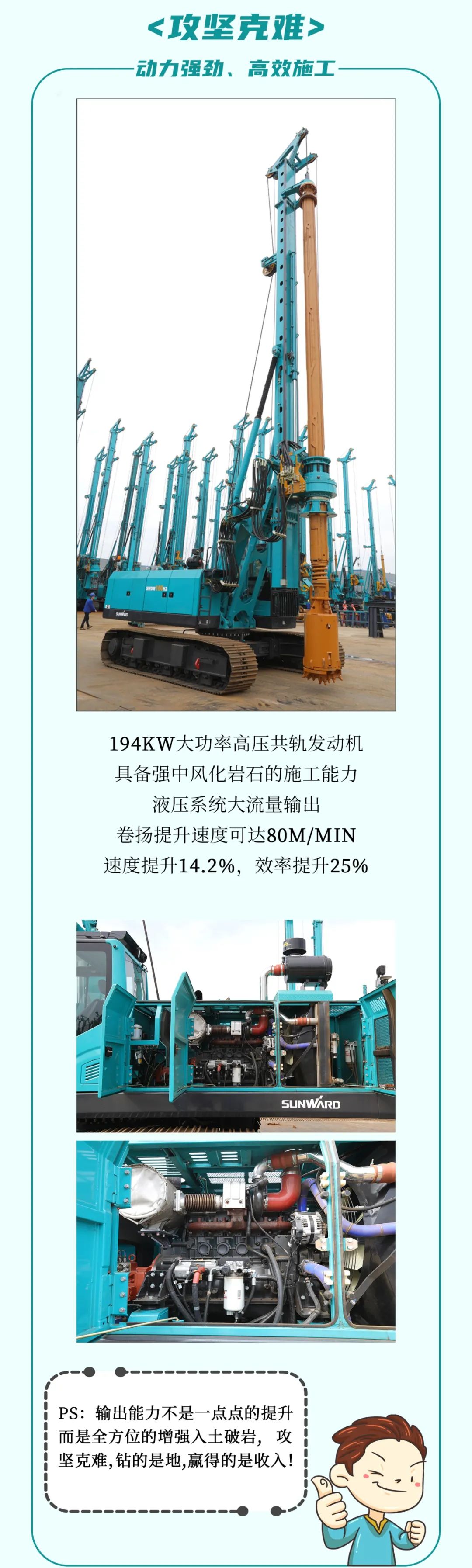 一图读懂 | 效率提升25% ！！122cc太阳成智能又一款铁甲重器助力大国基建