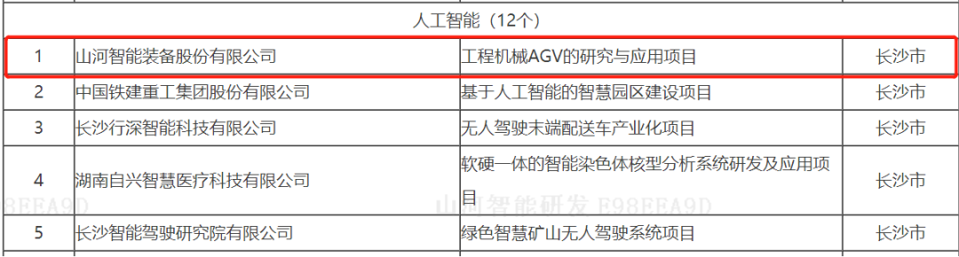 数字化新基建的“弄潮儿”！！！122cc太阳成智能两项目入选2022年湖南省“数字新基建”标记性项目