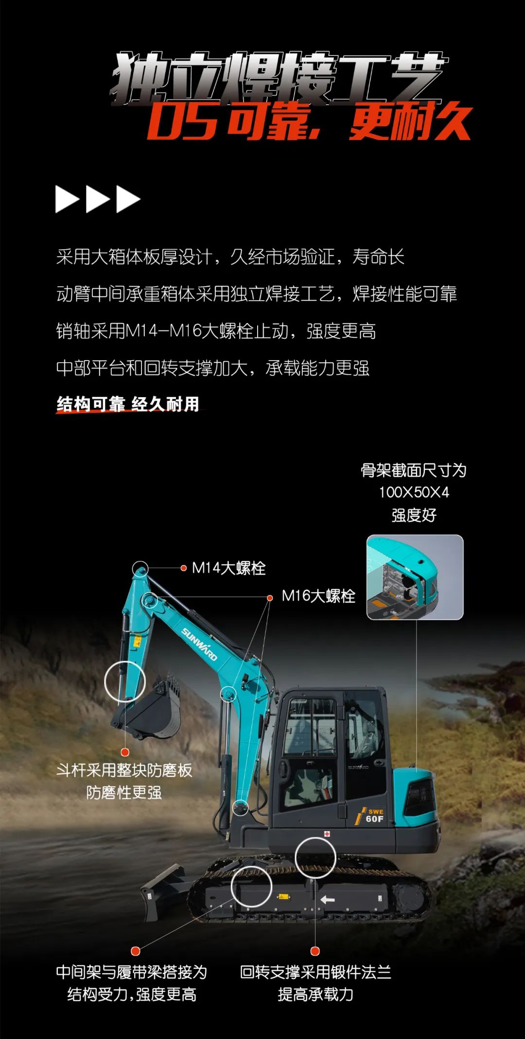 一图读懂 | 献礼七一 · 122cc太阳成智能SWE60F挖掘机低碳来袭