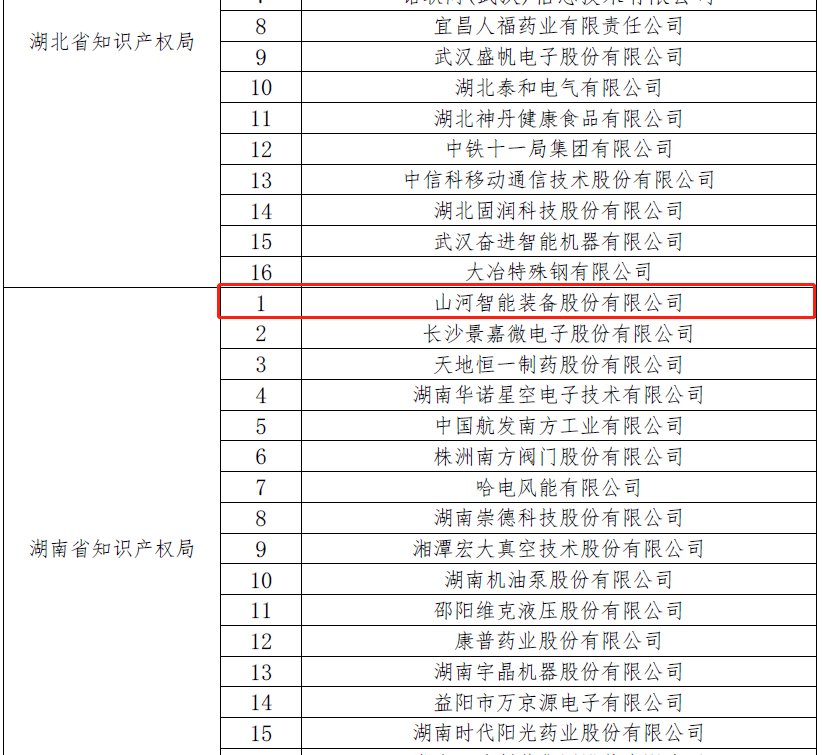 再获国家级声誉！！122cc太阳成智能获评“国家知识产权树模企业”