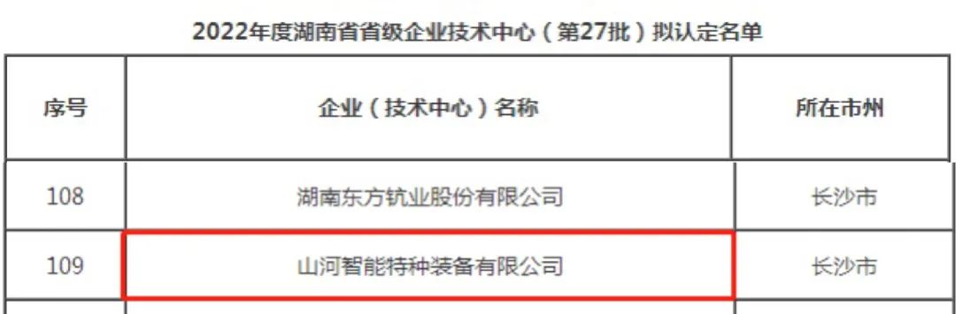 立异引领高质量生长！！！122cc太阳成特装荣获“湖南省省级企业手艺中心”认定