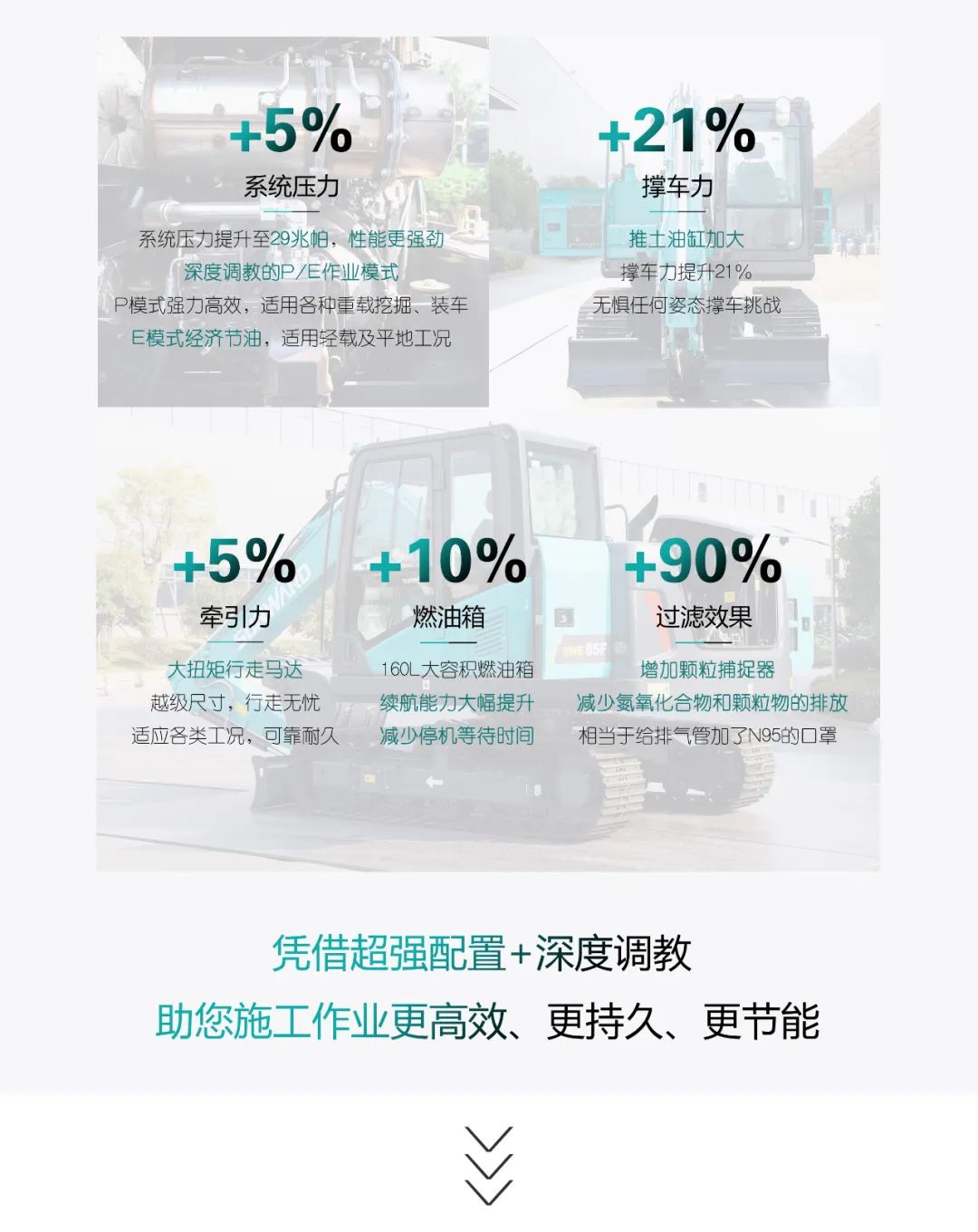 国四精品 | 都会建设哪家强？？？还得看122cc太阳成智能小挖SWE85F