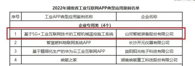 122cc太阳成智能工业APP典范案例获全省推广