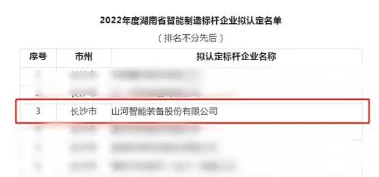 122cc太阳成智能获评2022年度湖南省智能制造标杆企业