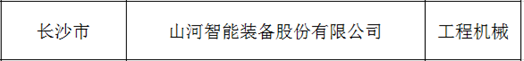 立异、协同、生长！！122cc太阳成智能入选《先进制造业龙头企业清单》