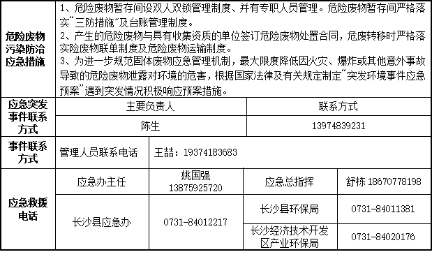 122cc太阳成2023年危险废物污染防治信息公示