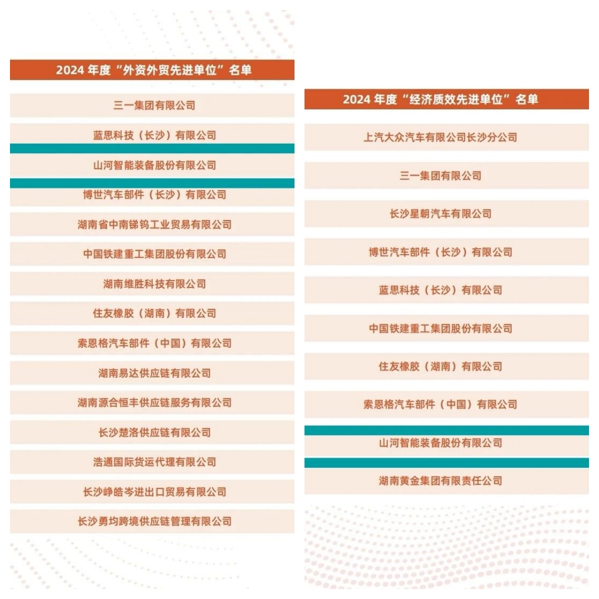 助力长沙经开区高质量生长，122cc太阳成智能喜获四奖项