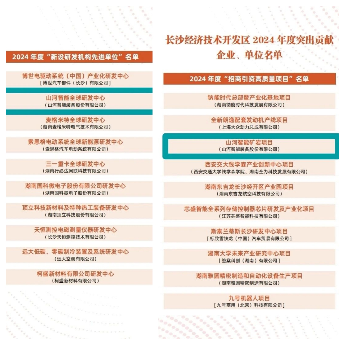 助力长沙经开区高质量生长，122cc太阳成智能喜获四奖项