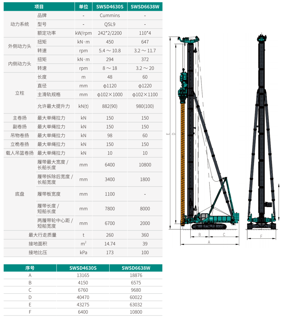 SWSD6638W 双动力头强力多功效钻机