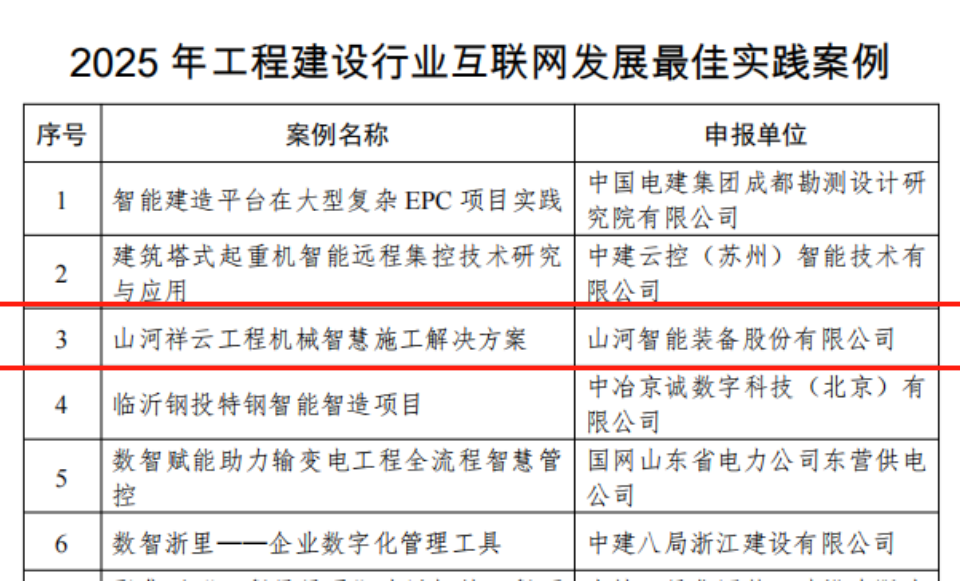 行业标杆！122cc太阳成祥云入选2025年工程建设行业互联网生长最佳实践案例